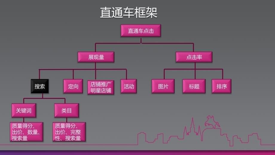 直通车推广技巧勤一精编版_第5页