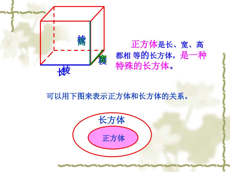 青岛版小学五年级下册长方体、正方体、统计复习课件_第3页