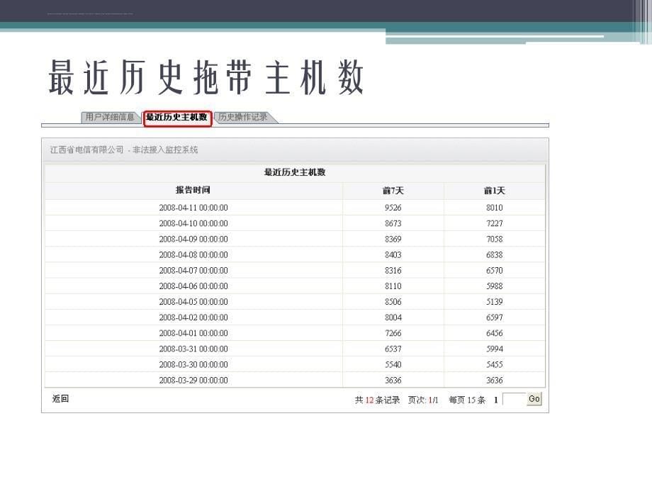 非法接入监控操作培训教程课件_第5页