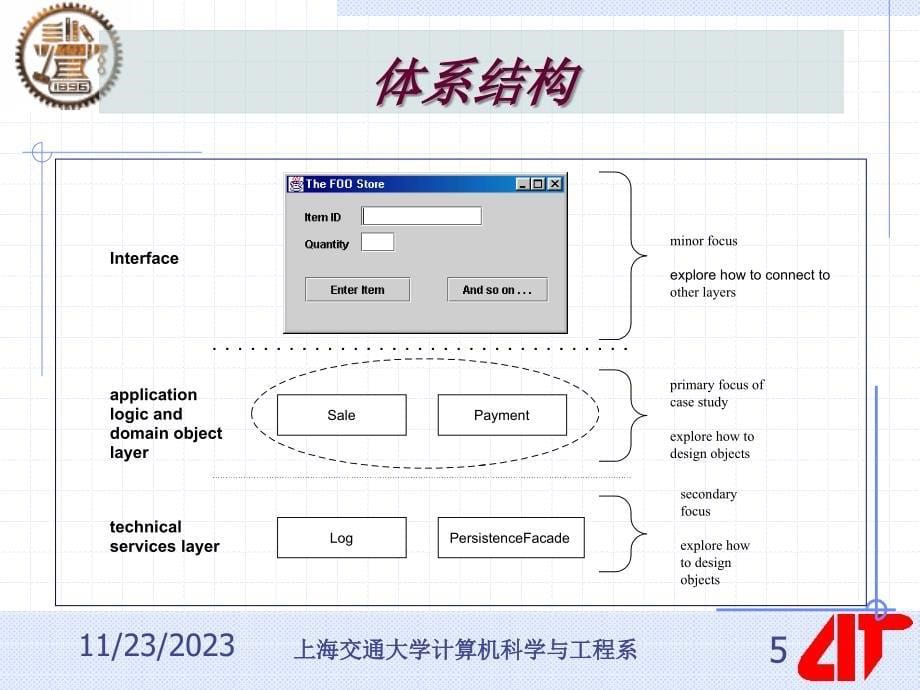 面向对象分析和设计讲座4.初始化阶段课件_第5页