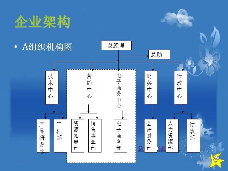 适用总结计划PPT母版八_第5页