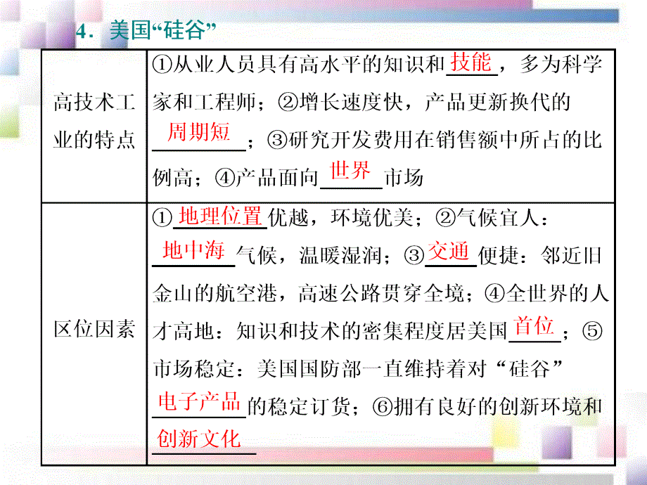 2020-2021学年高中地理第四章工业地域的形成与发展第三节传统工业区与新工业区课件新人教版必修2_第4页