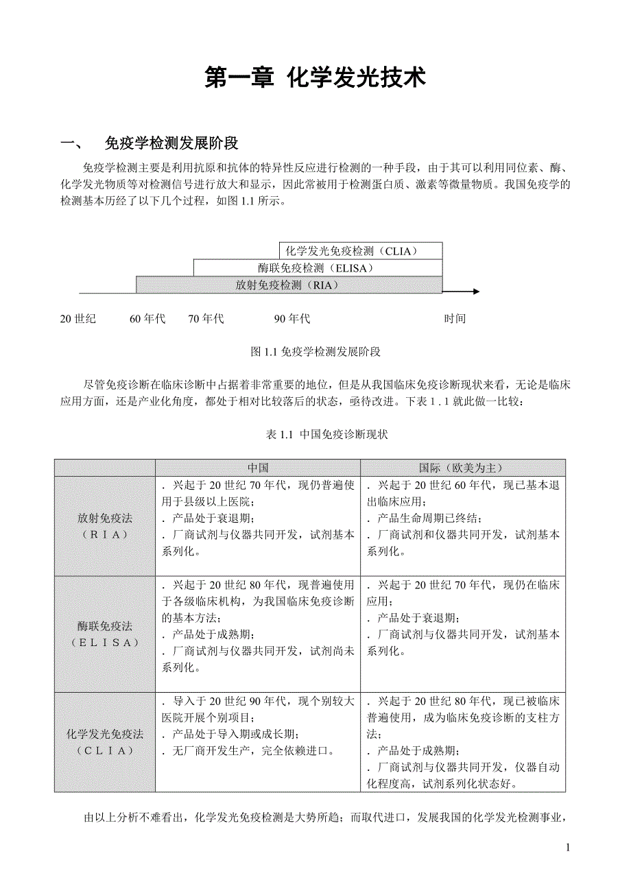 化学发光检测 ._第1页