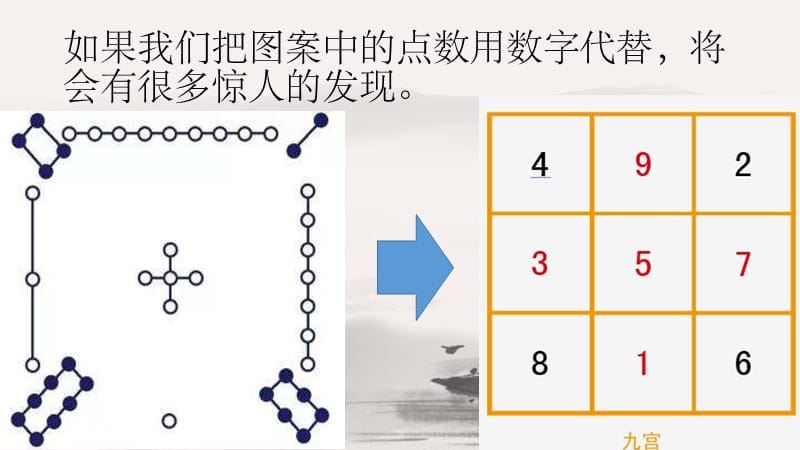 河图洛书中的神秘数学_第4页