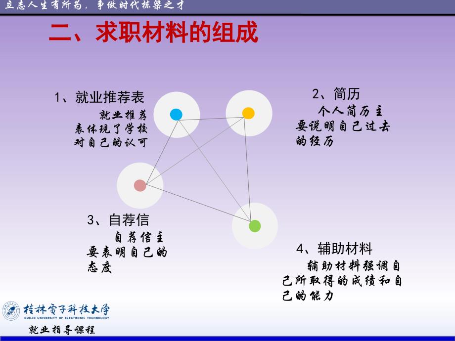 7 专题七就业指导---求职材料.ppt_第4页