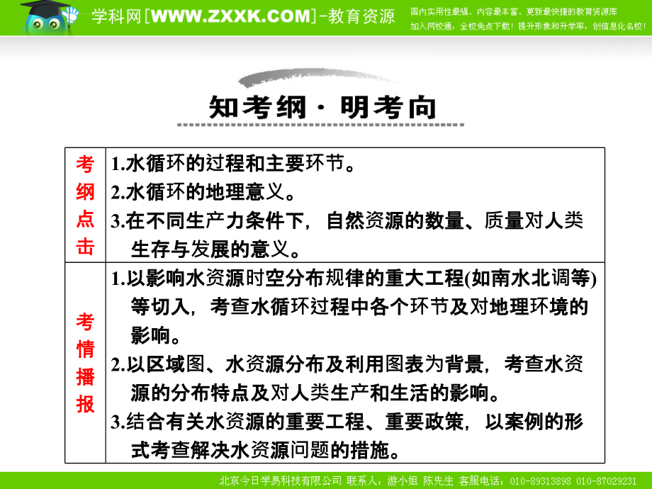 (创新 大纲人教版)第一部分 第三章 第一节 自然界的水循环和水资源的合理利用课件_第3页