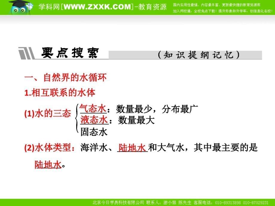 (创新 大纲人教版)第一部分 第三章 第一节 自然界的水循环和水资源的合理利用课件_第5页