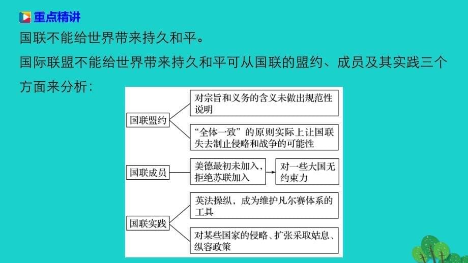 高中历史 第二单元 凡尔赛华盛顿体系下的世界 4 维护和平的尝试课件 新人教版选修_第5页