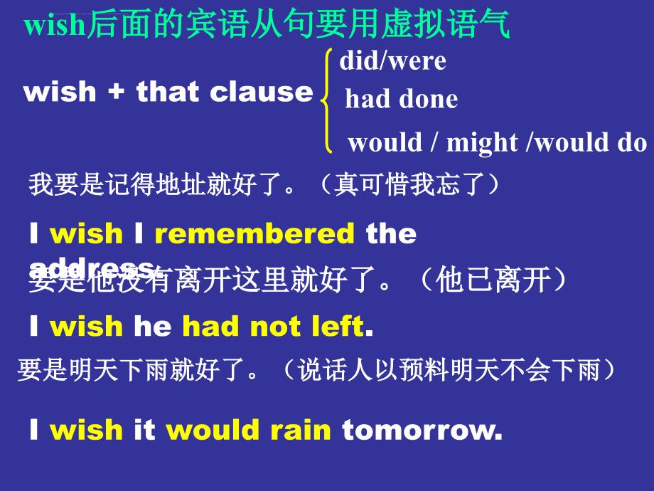 高2-6模块4单元 subjunctive mood课件_第3页