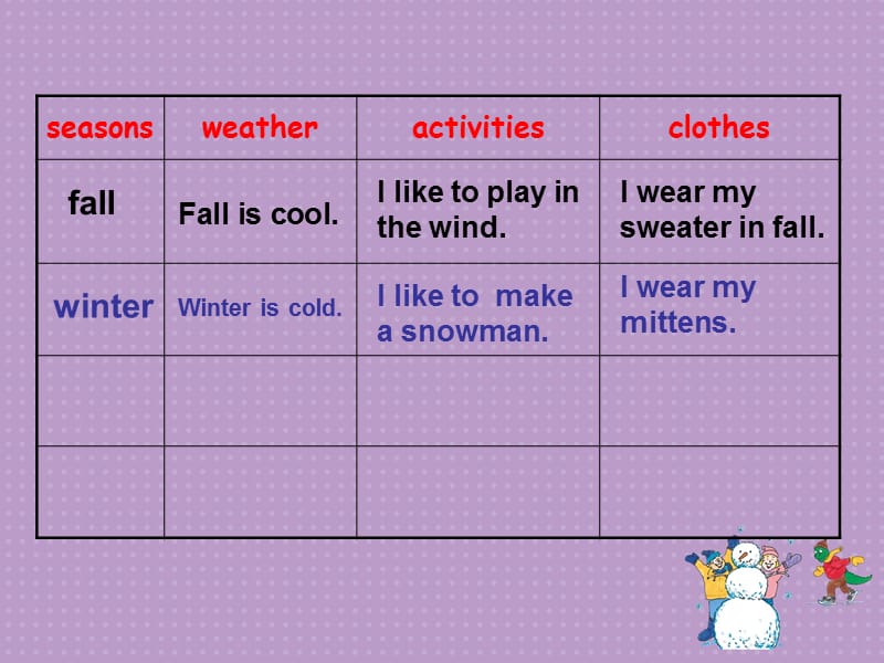 六年级上英语课件Unit3Lesson13Seasons冀教_第4页