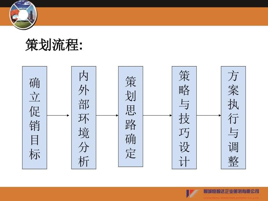 第二章策划的程序基本技巧及创新性精编版_第5页