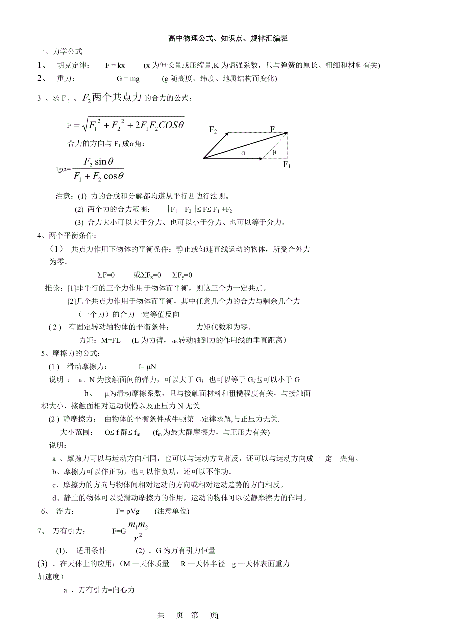 高中物理公式知识点总结大全._第1页