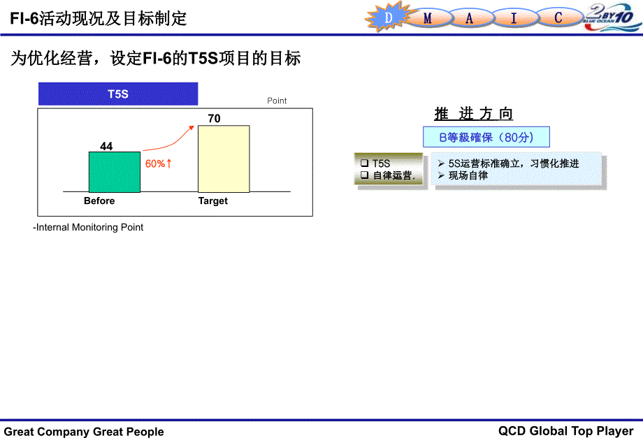 T5S现场改善报告100LG_第3页