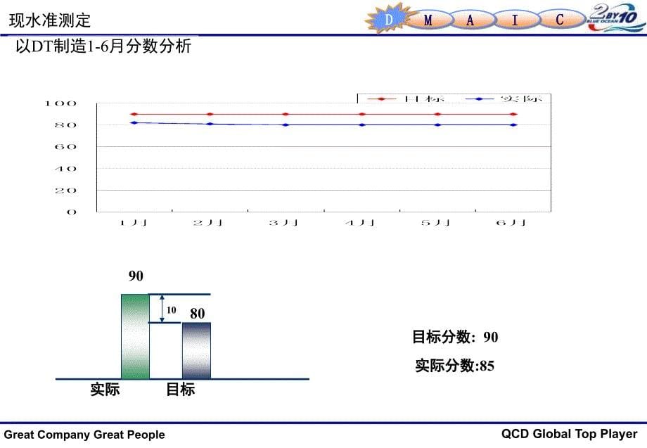 T5S现场改善报告100LG_第5页