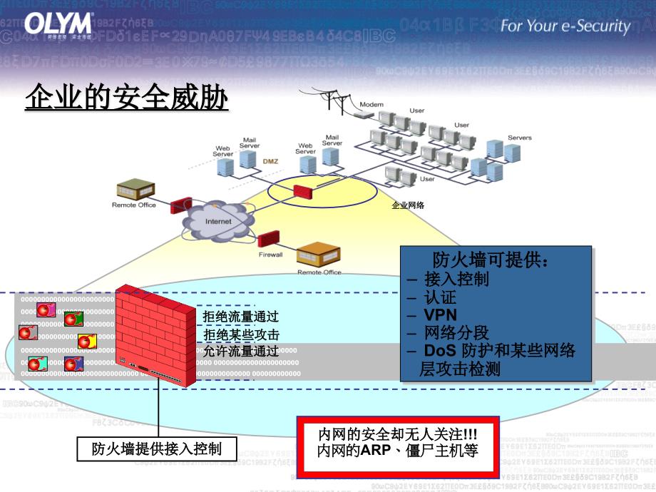 上网行为审计产品（PPT35页)精编版_第4页