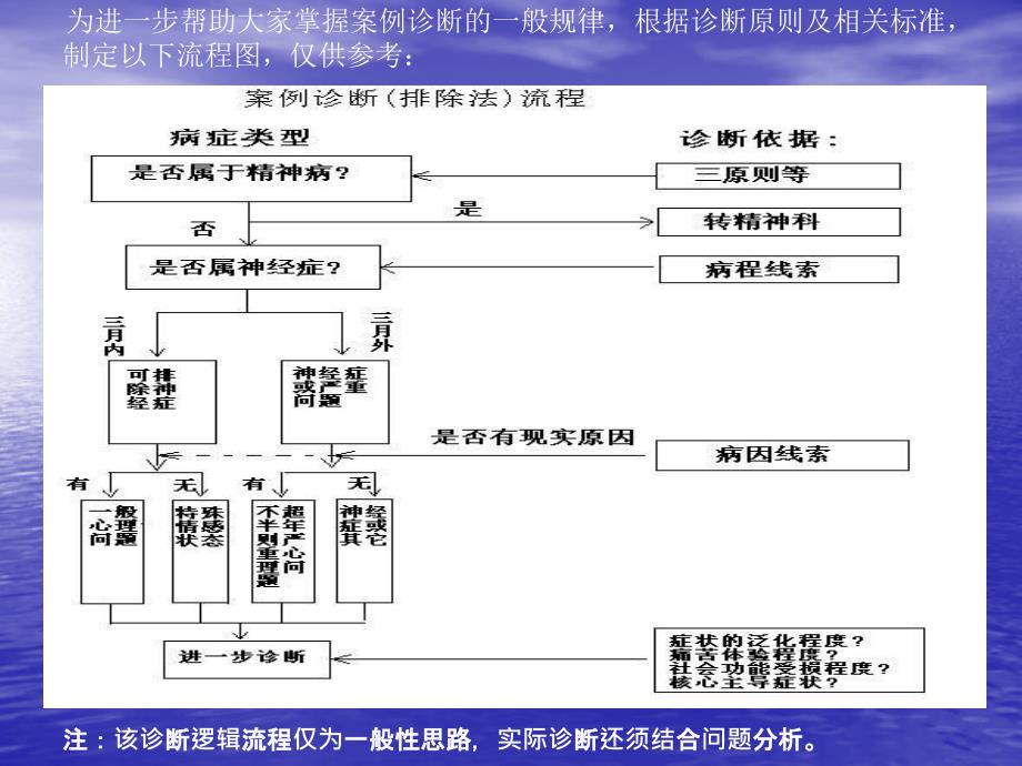 （实用）心理诊断技能部分复习纲要_第2页