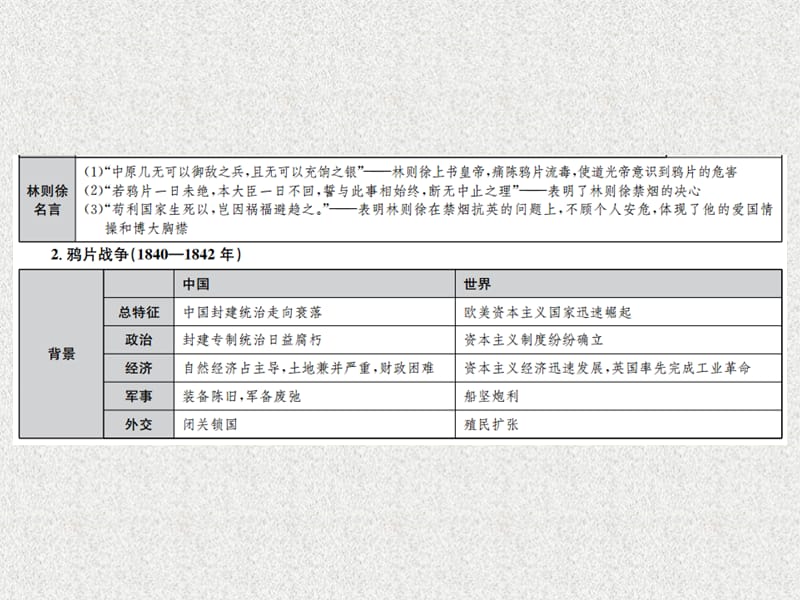 中考历史复习 第一部分 基础复习篇 八年级 中国近代史 第六讲 中国开始沦为半殖民地半封建社会课件 新人教版_第3页