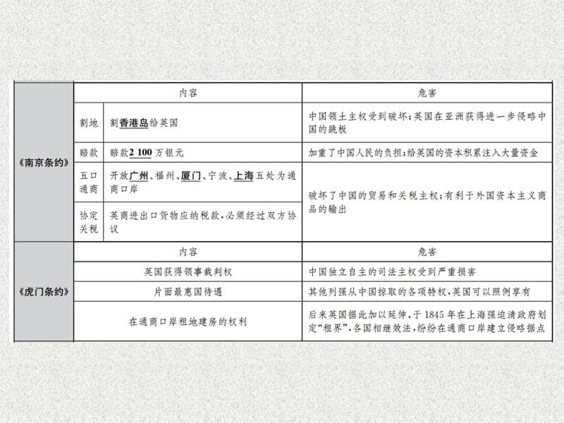 中考历史复习 第一部分 基础复习篇 八年级 中国近代史 第六讲 中国开始沦为半殖民地半封建社会课件 新人教版_第5页