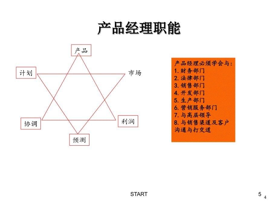 PM 产品经理手册精编版_第5页