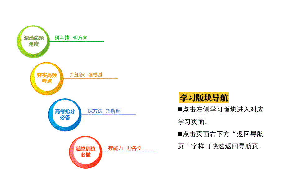 2013高考地理二轮复习配套课件：3.2人类与地理环境的协调发展-_第2页