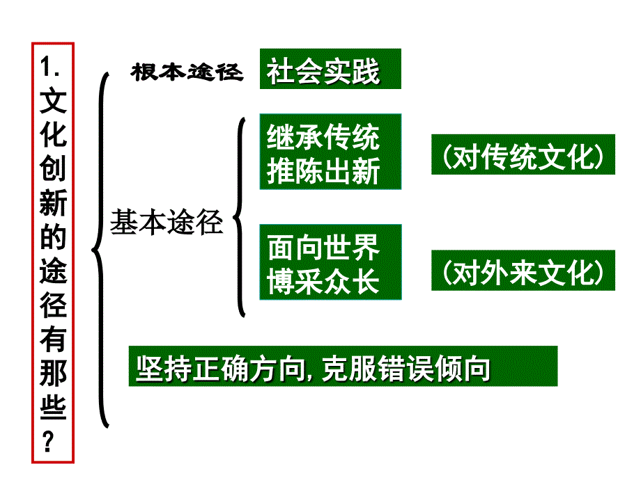 2016文化生活5.2文化创新的途径课件_第4页