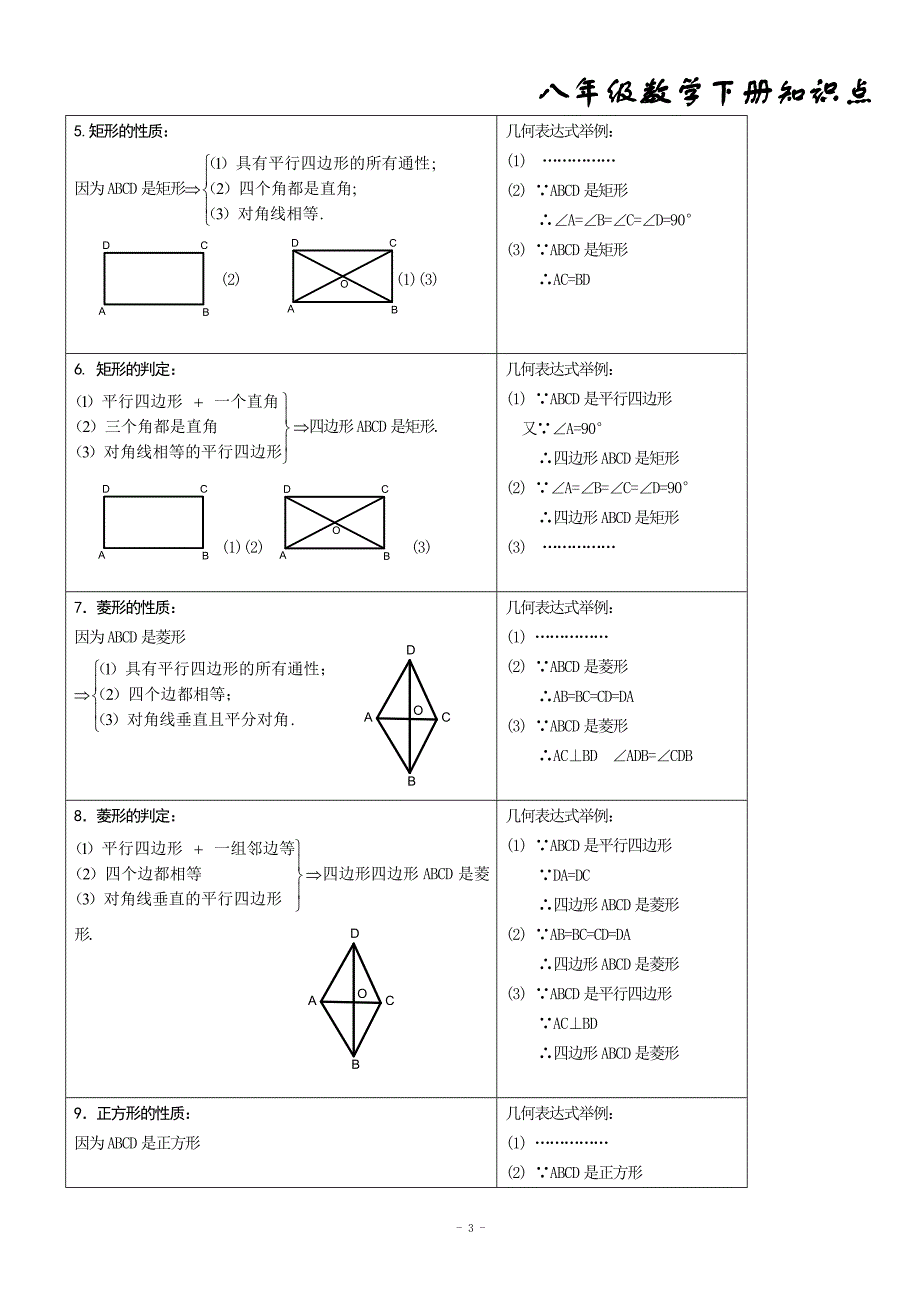 初二数学下册知识点总结(非常有用)_第3页