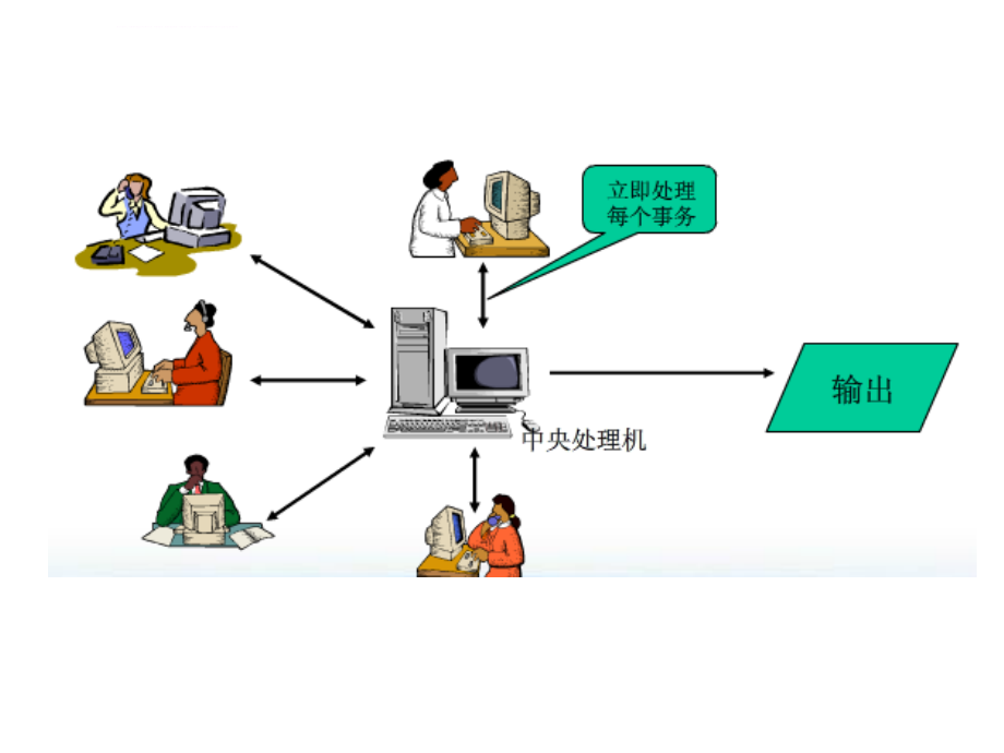 2017年江苏省专转本计算机复习资料汇总第6章课件_第2页