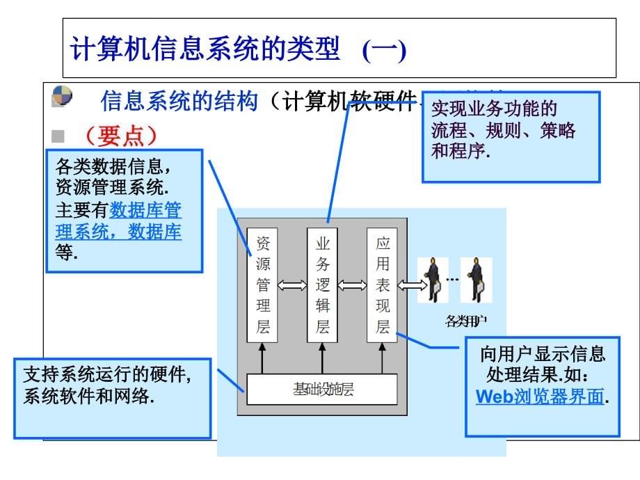 2017年江苏省专转本计算机复习资料汇总第6章课件_第5页