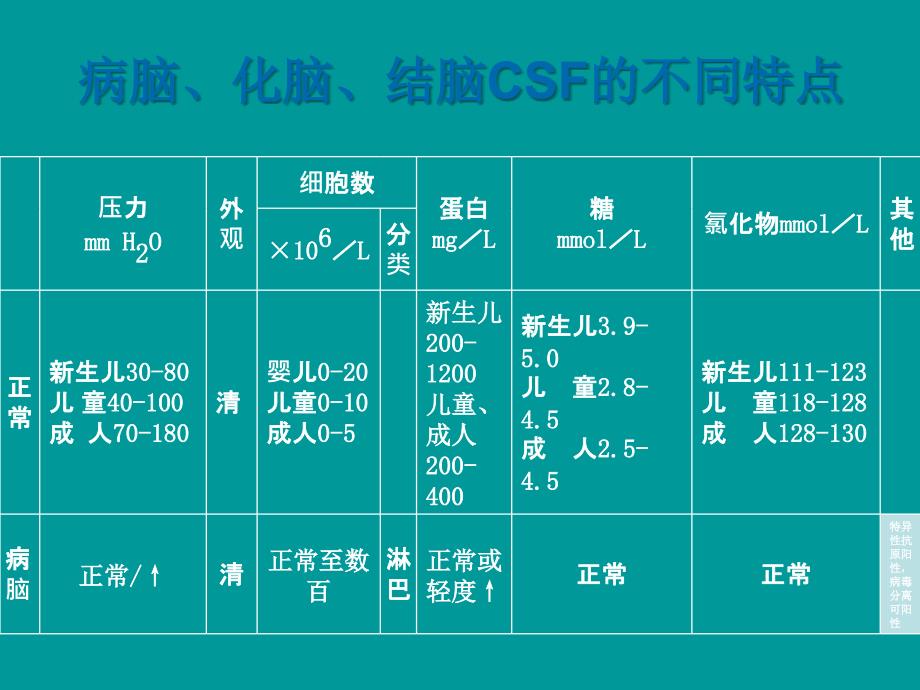 常见脑炎的诊断与鉴别PPT_第2页