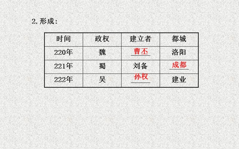 中考历史 第二单元 第2讲政权分立与民族汇聚复习课件 北师大版_第4页