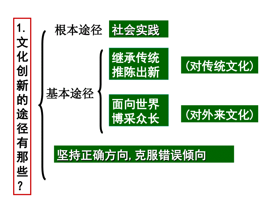 2016文化生活5.2文化创新的途径详解课件_第4页