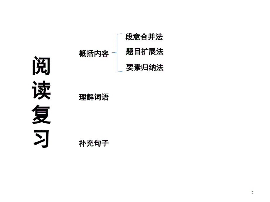 语文阅读复习（课堂PPT）_第2页