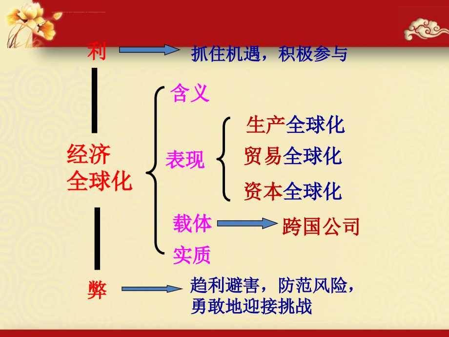 2016届高三一轮复习《经济生活》第11课：经济全球化与对外开放课件_第3页