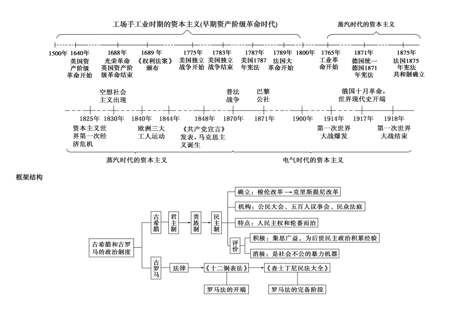 737编号高中历史必修一思维导图 (1)_第3页