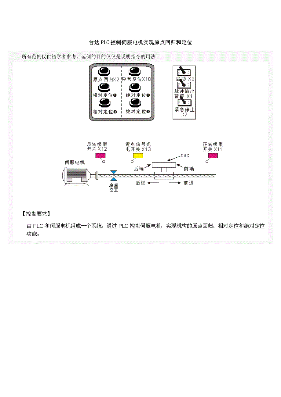 台达PLC控制伺服电机实现原点回归和定位 ._第1页