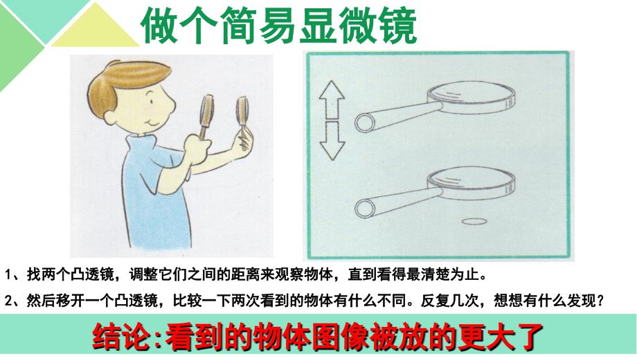 六年级科学《怎样放得更大》_第3页