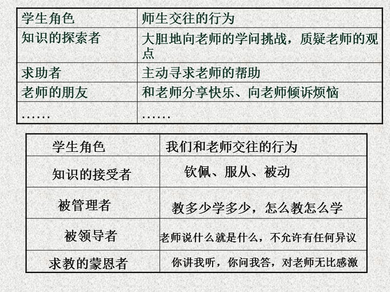 中学八年级政治上册 第四课 第二框 主动沟通 健康成长课件 新人教版_第2页