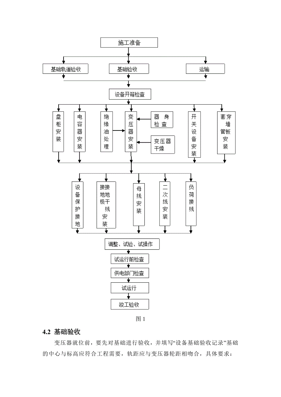 10KV变压器安装工程施工组织设计方案31365_第4页