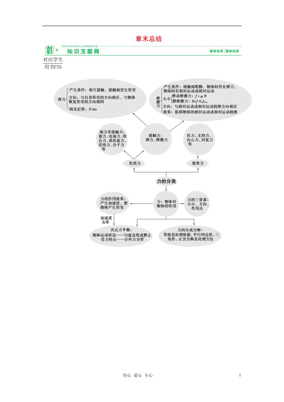 高考物理 章末总结考点知识总复习教案42_第1页