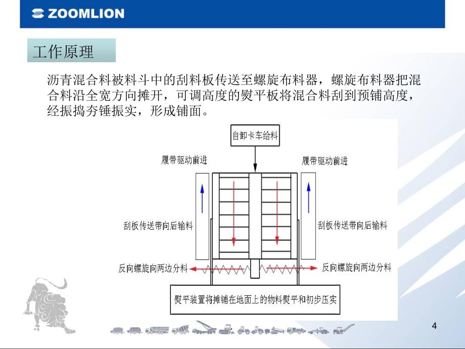 《摊铺机工作原理》PPT课件_第4页