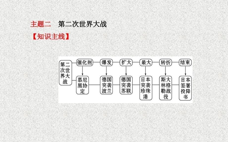 中考历史第十四单元第2讲全球战火再起复习课件北师大版20200330344_第5页