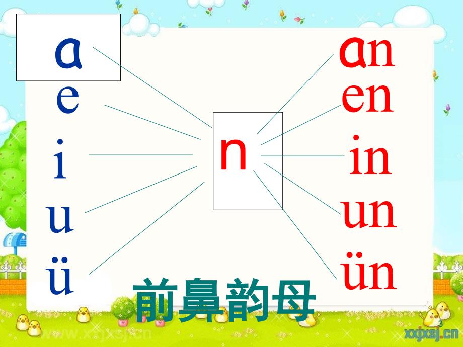 汉语拼音an en in un &amp#252;n教学（课堂PPT）_第3页