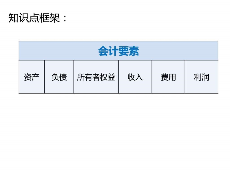 2016年会计上岗证考试 会计基础第二章课件_第2页