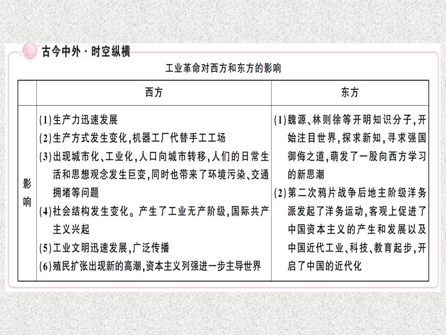 九年级历史下册第二单元第二次工业革命和近代科学文化第6课工业化国家的社会变化习题课件新人教版20181108161_第4页