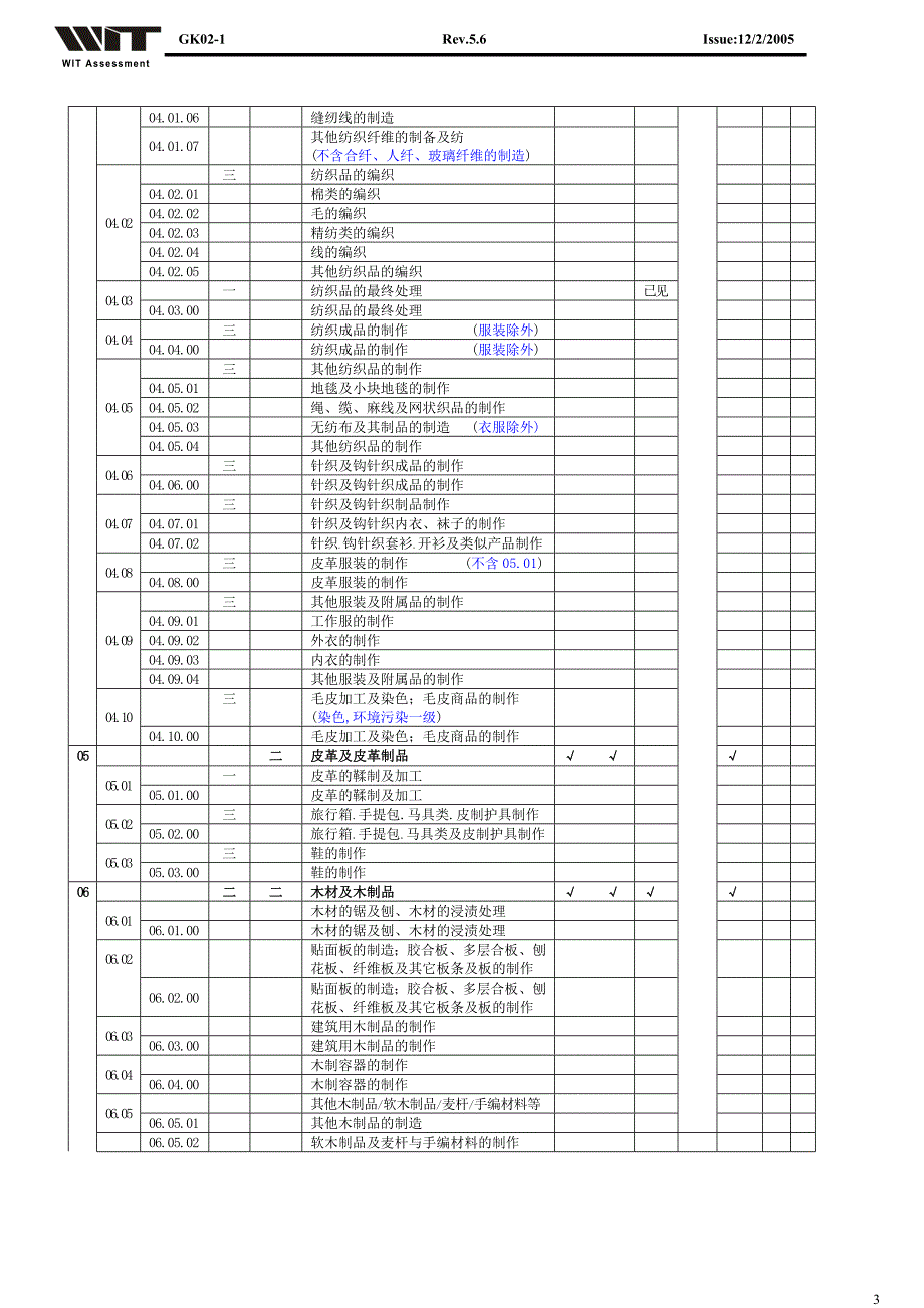 （实用）质量审核员专业代码_第3页