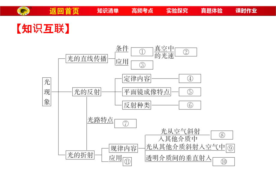 2017届中考物理总复习：第4章《光现象》ppt课件概述_第2页