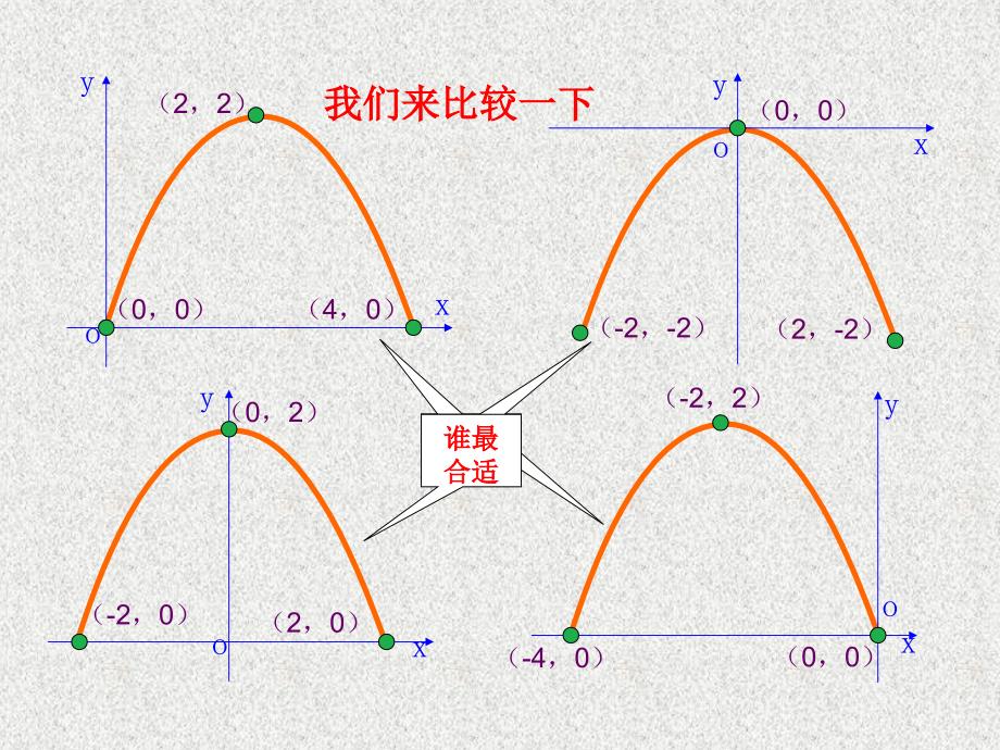 九年级上册数学教学课件：《22.3实际问题与二次函数（3）》_第4页