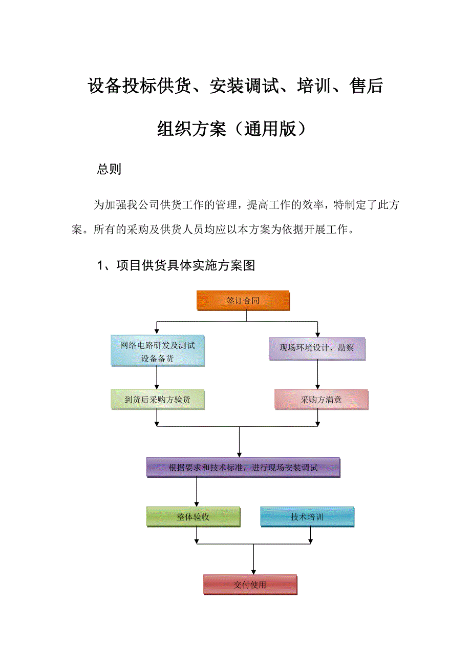 （实用）设备投标供货、安装调试、培训、售后组织方案(通用版)_第1页