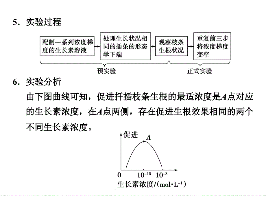 2016年高考植物激素调节及相关实验设计分析课件_第3页