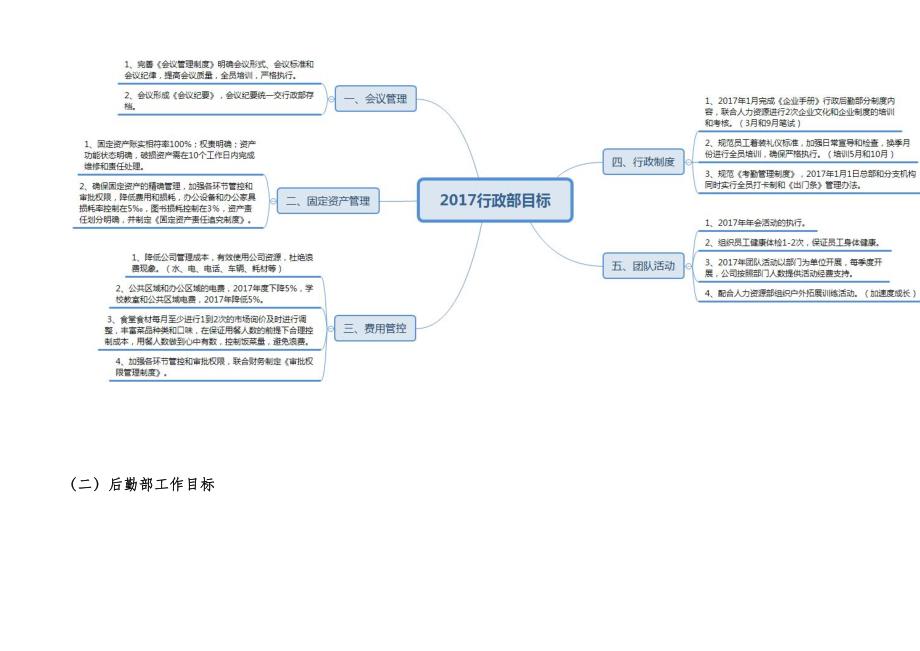 2017行政后勤工作计划总结(最终版)_第2页